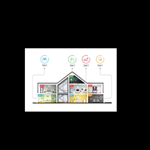 How THERMOSTATS Zoning Works?