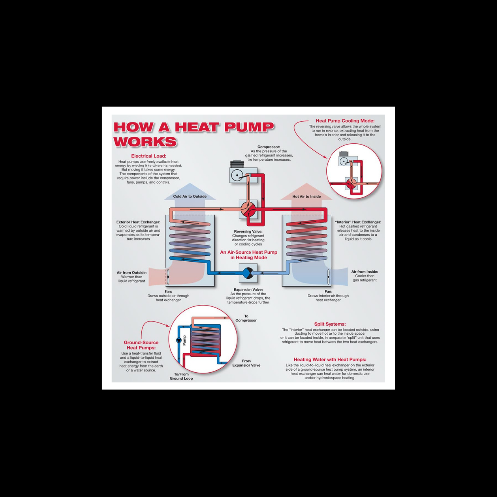 How Does a Heat Pump Work?